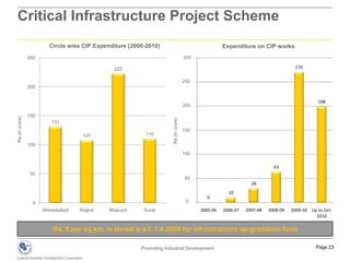 Power Supply Network