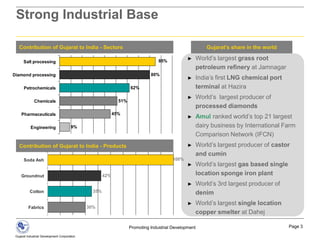 Industrial Growth Rate (2004-08): 13.7%