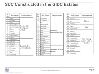 GIDC – Inventories (as on 01.09.2010)