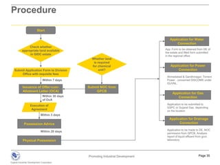 Gujarat - Special Investment Regions 13 Special Investment Regions (SIRs) planned in the StateGujarat Infrastructure Development Board (GIDB)Gujarat Industrial Development Corporation (GIDC)SantalpurAnjarMandvi-MundraSanandNavlakhiChangodarDholeraOkhaHalol-SavliPCPIRPipavavAliyabetGujarat Maritime Board (GMB)Simar