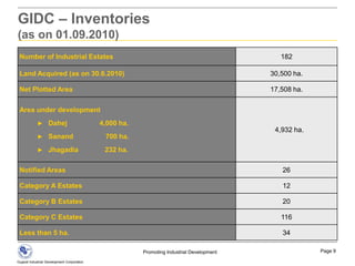 Amul ranked world’s top 21 largest dairy business by International Farm Comparison Network (IFCN)