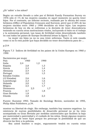 ¿Di "adiós" a los niños?

Según un estudio llevado a cabo por el British Family Formation Survey en
1976 sólo el 1% de las mujeres casadas en aquel momento no quería tener
hijos. Por el contrario, un informe reciente, realizado por la oficina del censo
británica (Office of Population Censuses and Surveys), prevé que el 20% de las
mujeres nacidas entre 1960 y 1990 decidirán no tener hijos. Las mujeres
británicas de hoy en día se enfrentan a la decisión de tener descendencia
teniendo en cuenta otras motivaciones vitales, incluyendo el éxito en el trabajo
y la autonomía personal, Las tasas de fertilidad están descendiendo también
en casi todos los países de Europa Occidental (véase la figura 7.3).
      La mujer sin hijos ya no es una triste solterona. Tanto si está casada
como si no lo está puede que haya decidido no tener descendencia para de-...

p.214

Figura 7.3 Índices de fertilidad en los países de la Unión Europea en 1960 y
1990

Nacimientos por mujer
País               1960         1990
Italia         2,4          1,2
España              2,8          1,3
Grecia              2,3          1,4
Alemania            2,4          1,4
Portugal            3,0          1,5
Estados Unidos
(12 Estados)        2,6          1,6
Luxemburgo          2,3          1,6
Holanda             3,0          1,7
Bélgica             2,5          1,7
Dinamarca               2,5          1,7
Francia             2,7          1,8
Gran Bretaña        1,8
Irlanda             3,8          2,3

Fuente: Eurostat 1993. Tomado de Sociology Review, noviembre de 1995,
Philip Allan Publishers, p.34.

mostrar su libertad de elegir. Sin embargo, también hay razones negativas. La
existencia de nuevas posibilidades de desarrollo personal no se ha visto
acompañada en Gran Bretaña por medidas asistenciales que faciliten la baja
por maternidad o paternidad y el cuidado de los niños. Quizá algunas mujeres
tengan miedo de tener hijos porque les preocupe la posibilidad de que un
divorcio las lleve a la pobreza.
     Sea usted hombre o mujer, seguramente tendrá en cuenta estas
 