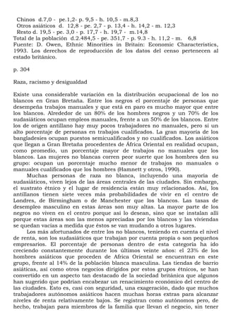 Chinos d.7,0 - pe.1,2- p. 9,5 - h. 10,5 - m.8,3
 Otros asiáticos d. 12,8 - pe. 2,7 - p. 13,4 - h. 14,2 - m. 12,3
 Resto d. 19,5 - pe. 3,0 - p. 17,7 - h. 19,7 - m.14,8
Total de la población d.2.484,5 - pe. 351,7 - p. 9.3 - h. 11,2 - m. 6,8
Fuente: D. Owen, Ethnic Minorities in Britain: Economic Characteristics,
1993. Los derechos de reproducción de los datos del censo pertenecen al
estado británico.

p. 304

Raza, racismo y desigualdad

Existe una considerable variación en la distribución ocupacional de los no
blancos en Gran Bretaña. Entre los negros el porcentaje de personas que
desempeña trabajos manuales y que está en paro es mucho mayor que entre
los blancos. Alrededor de un 80% de los hombres negros y un 70% de los
sudasiáticos ocupan empleos manuales, frente a un 50% de los blancos. Entre
los de origen antillano hay muy pocos trabajadores no manuales, pero sí un
alto porcentaje de personas en trabajos cualificados. La gran mayoría de los
bangladesíes ocupan puestos semicualificados y no cualificados. Los asiáticos
que llegan a Gran Bretaña procedentes de África Oriental en realidad ocupan,
como promedio, un porcentaje mayor de trabajos no manuales que los
blancos. Las mujeres no blancas corren peor suerte que los hombres den su
grupo: ocupan un porcentaje mucho menor de trabajos no manuales o
manuales cualificados que los hombres (Hamnett y otros, 1990).
      Muchas personas de raza no blanca, incluyendo una mayoría de
sudasiáticos, viven lejos de las áreas centrales de las ciudades. Sin embargo,
el sustrato étnico y el lugar de residencia están muy relacionados. Así, los
antillanos tienen siete veces más probabilidades de vivir en el centro de
Londres, de Birmingham o de Manchester que los blancos. Las tasas de
desempleo masculino en estas áreas son muy altas. La mayor parte de los
negros no viven en el centro porque así lo desean, sino que se instalan allí
porque estas áreas son las menos apreciadas por los blancos y las viviendas
se quedan vacías a medida que éstos se van mudando a otros lugares.
      Los más afortunados de entre los no blancos, teniendo en cuenta el nivel
de renta, son los sudasiáticos que trabajan por cuenta propia o son pequeños
empresarios. El porcentaje de personas dentro de esta categoría ha ido
creciendo constantemente durante los últimos veinte años: el 23% de los
hombres asiáticos que proceden de Africa Oriental se encuentran en este
grupo, frente al 14% de la población blanca masculina. Las tiendas de barrio
asiáticas, así como otros negocios dirigidos por estos grupos étnicos, se han
convertido en un aspecto tan destacado de la sociedad británica que algunos
han sugerido que podrían encabezar un renacimiento económico del centro de
las ciudades. Esto es, casi con seguridad, una exageración, dado que muchos
trabajadores autónomos asiáticos hacen muchas horas extras para alcanzar
niveles de renta relativamente bajos. Se registran como autónomos pero, de
hecho, trabajan para miembros de la familia que llevan el negocio, sin tener
 