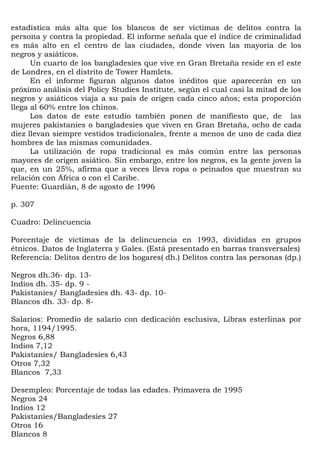 estadística más alta que los blancos de ser víctimas de delitos contra la
persona y contra la propiedad. El informe señala que el índice de criminalidad
es más alto en el centro de las ciudades, donde viven las mayoría de los
negros y asiáticos.
      Un cuarto de los bangladesíes que vive en Gran Bretaña reside en el este
de Londres, en el distrito de Tower Hamlets.
      En el informe figuran algunos datos inéditos que aparecerán en un
próximo análisis del Policy Studies Institute, según el cual casi la mitad de los
negros y asiáticos viaja a su país de origen cada cinco años; esta proporción
llega al 60% entre los chinos.
      Los datos de este estudio también ponen de manifiesto que, de las
mujeres pakistaníes o bangladesíes que viven en Gran Bretaña, ocho de cada
diez llevan siempre vestidos tradicionales, frente a menos de uno de cada diez
hombres de las mismas comunidades.
      La utilización de ropa tradicional es más común entre las personas
mayores de origen asiático. Sin embargo, entre los negros, es la gente joven la
que, en un 25%, afirma que a veces lleva ropa o peinados que muestran su
relación con África o con el Caribe.
Fuente: Guardián, 8 de agosto de 1996

p. 307

Cuadro: Delincuencia

Porcentaje de víctimas de la delincuencia en 1993, divididas en grupos
étnicos. Datos de Inglaterra y Gales. (Está presentado en barras transversales)
Referencia: Delitos dentro de los hogares( dh.) Delitos contra las personas (dp.)

Negros dh.36- dp. 13-
Indios dh. 35- dp. 9 -
Pakistaníes/ Bangladesíes dh. 43- dp. 10-
Blancos dh. 33- dp. 8-

Salarios: Promedio de salario con dedicación esclusiva, Libras esterlinas por
hora, 1194/1995.
Negros 6,88
Indios 7,12
Pakistaníes/ Bangladesíes 6,43
Otros 7,32
Blancos 7,33

Desempleo: Porcentaje de todas las edades. Primavera de 1995
Negros 24
Indios 12
Pakistaníes/Bangladesíes 27
Otros 16
Blancos 8
 