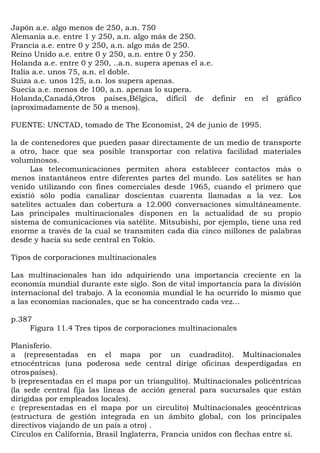 Japón a.e. algo menos de 250, a.n. 750
Alemania a.e. entre 1 y 250, a.n. algo más de 250.
Francia a.e. entre 0 y 250, a.n. algo más de 250.
Reino Unido a.e. entre 0 y 250, a.n. entre 0 y 250.
Holanda a.e. entre 0 y 250, ..a.n. supera apenas el a.e.
Italia a.e. unos 75, a.n. el doble.
Suiza a.e. unos 125, a.n. los supera apenas.
Suecia a.e. menos de 100, a.n. apenas lo supera.
Holanda,Canadá,Otros países,Bélgica, difícil de definir        en   el   gráfico
(aproximadamente de 50 a menos).

FUENTE: UNCTAD, tomado de The Economist, 24 de junio de 1995.

la de contenedores que pueden pasar directamente de un medio de transporte
a otro, hace que sea posible transportar con relativa facilidad materiales
voluminosos.
      Las telecomunicaciones permiten ahora establecer contactos más o
menos instantáneos entre diferentes partes del mundo. Los satélites se han
venido utilizando con fines comerciales desde 1965, cuando el primero que
existió sólo podía canalizar doscientas cuarenta llamadas a la vez. Los
satelites actuales dan cobertura a 12.000 conversaciones simultáneamente.
Las principales multinacionales disponen en la actualidad de su propio
sistema de comunicaciones vía satélite. Mitsubishi, por ejemplo, tiene una red
enorme a través de la cual se transmiten cada día cinco millones de palabras
desde y hacia su sede central en Tokio.

Tipos de corporaciones multinacionales

Las multinacionales han ido adquiriendo una importancia creciente en la
economía mundial durante este siglo. Son de vital importancia para la división
internacional del trabajo. A la economía mundial le ha ocurrido lo mismo que
a las economías nacionales, que se ha concentrado cada vez...

p.387
     Figura 11.4 Tres tipos de corporaciones multinacionales

Planisferio.
a (representadas en el mapa por un cuadradito). Multinacionales
etnocéntricas (una poderosa sede central dirige oficinas desperdigadas en
otros países).
b (representadas en el mapa por un triangulito). Multinacionales policéntricas
(la sede central fija las líneas de acción general para sucursales que están
dirigidas por empleados locales).
c (representadas en el mapa por un circulito) Multinacionales geocéntricas
(estructura de gestión integrada en un ámbito global, con los principales
directivos viajando de un país a otro) .
Círculos en California, Brasil Inglaterra, Francia unidos con flechas entre sí.
 