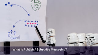 What is Publish / Subscribe Messaging?
 