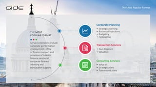 TM
The Most Popular Format
Transaction Services
•	 Due diligence
•	 Valuation
Corporate Planning
•	 Strategic planning
•	 Business Projections
•	 Budgeting
•	 Forecasting
Consulting Services
•	 What ifs
•	 Strategic plans
•	 Turnaround plans
THE MOST
POPULAR FORMAT
Service extensions include
corporate performance
improvement, office
of finance support and
provision of interim
finance personnel,
corporate finance
advisory and
transaction support.
 