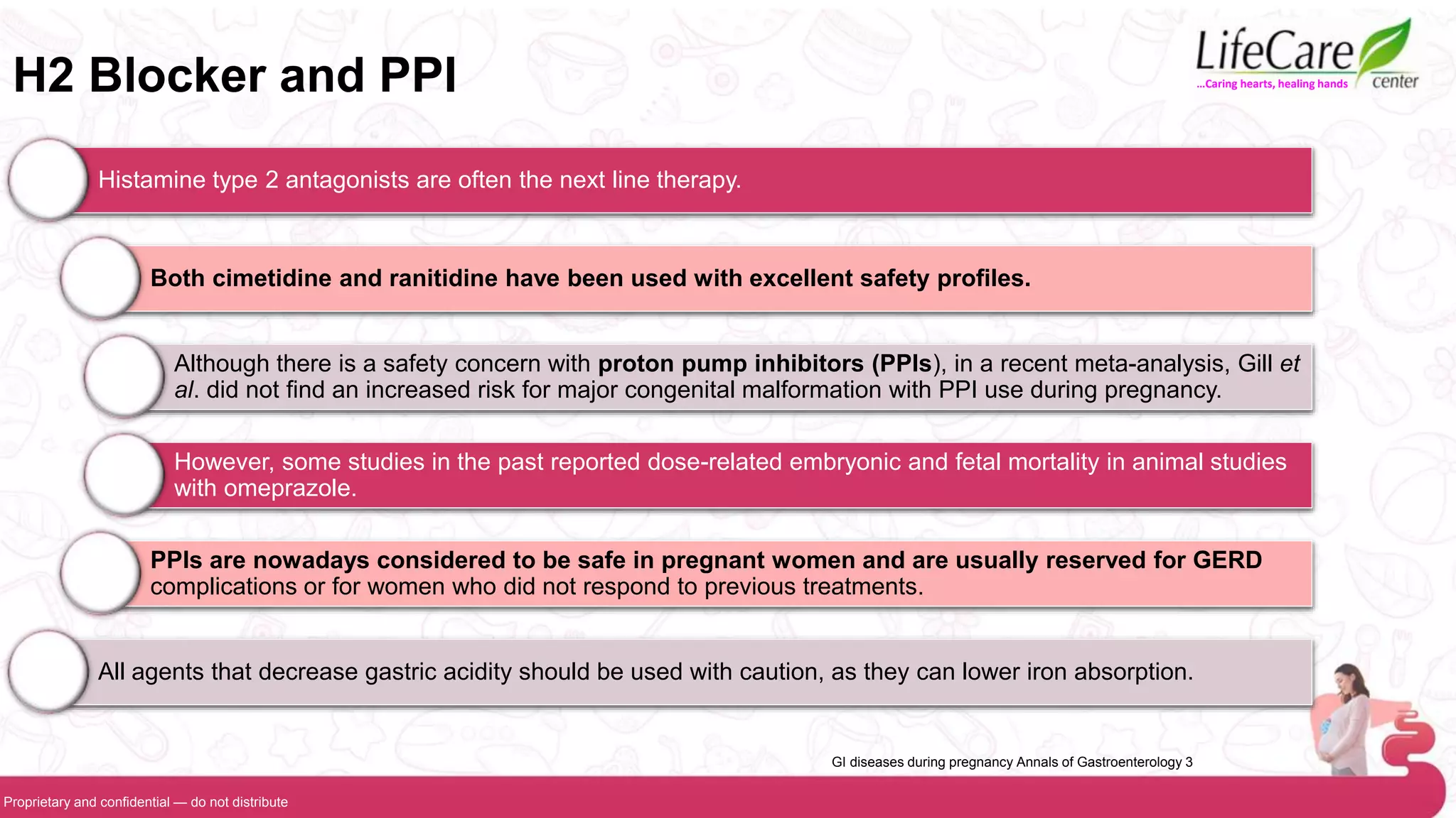 Gastrointestinal Complications in Pregnancy Dr Sharda Jain PPT