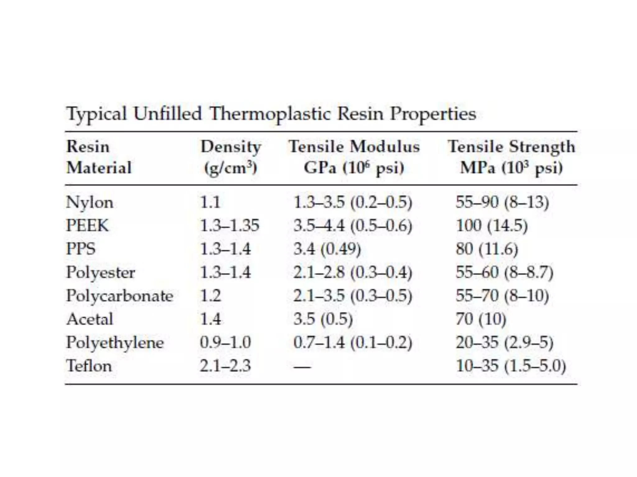 Thermoplastic Resins Pdf | Material Properties Of Plastics – NQHW