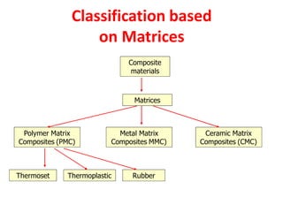 Polymer Matrix Composites – Matrix Resins– Thermosetting resins ...