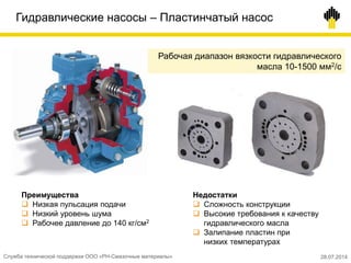 Гидравлические насосы – Пластинчатый насос
Преимущества
 Низкая пульсация подачи
 Низкий уровень шума
 Рабочее давление до 140 кг/см2
Недостатки
 Сложность конструкции
 Высокие требования к качеству
гидравлического масла
 Залипание пластин при
низких температурах
Рабочая диапазон вязкости гидравлического
масла 10-1500 мм2/с
Служба технической поддержки ООО «РН-Смазочные материалы» 28.07.2014
 