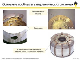 Кавитация
Недостаточная
смазка
Слабая термоокислительная
стабильность. Залипание лопаток
Основные проблемы в гидравлических системах
Служба технической поддержки ООО «РН-Смазочные материалы» 28.07.2014
 