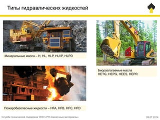Типы гидравлических жидкостей
Минеральные масла – H, HL, HLP, HLVP, HLPD
Пожаробезопасные жидкости – HFA, HFB, HFC, HFD
Биоразлагаемые масла
HETG, HEPG, HEES, HEPR
Служба технической поддержки ООО «РН-Смазочные материалы» 28.07.2014
 