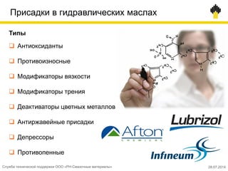 Присадки в гидравлических маслах
Типы
 Антиоксиданты
 Противоизносные
 Модификаторы вязкости
 Модификаторы трения
 Деактиваторы цветных металлов
 Антиржавейные присадки
 Депрессоры
 Противопенные
Служба технической поддержки ООО «РН-Смазочные материалы» 28.07.2014
 