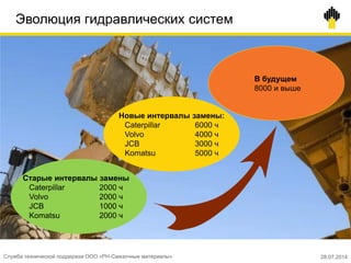 Эволюция гидравлических систем
Старые интервалы замены
Caterpillar 2000 ч
Volvo 2000 ч
JCB 1000 ч
Komatsu 2000 ч
Новые интервалы замены:
Caterpillar 6000 ч
Volvo 4000 ч
JCB 3000 ч
Komatsu 5000 ч
В будущем
8000 и выше
Служба технической поддержки ООО «РН-Смазочные материалы» 28.07.2014
 