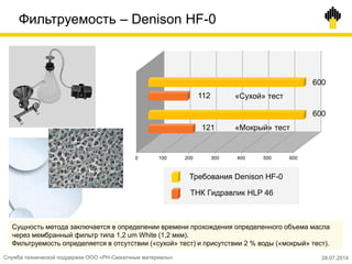 Фильтруемость – Denison HF-0
Сущность метода заключается в определении времени прохождения определенного объема масла
через мембранный фильтр типа 1,2 um White (1,2 мкм).
Фильтруемость определяется в отсутствии («сухой» тест) и присутствии 2 % воды («мокрый» тест).
0 100 200 300 400 500 600
«Сухой» тест
«Мокрый» тест
600
112
121
ТНК Гидравлик HLP 46
Требования Denison HF-0
600
Служба технической поддержки ООО «РН-Смазочные материалы» 28.07.2014
 