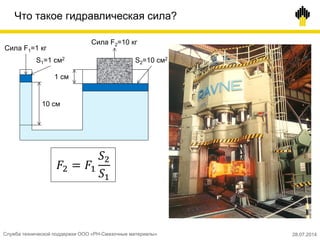 Что такое гидравлическая сила?
S2=10 см2
Сила F1=1 кг
𝐹2 = 𝐹1
𝑆2
𝑆1
10 см
1 см
Cила F2=10 кг
S1=1 см2
Служба технической поддержки ООО «РН-Смазочные материалы» 28.07.2014
 