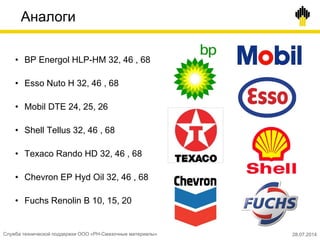 Аналоги
• BP Energol HLP-HM 32, 46 , 68
• Esso Nuto H 32, 46 , 68
• Mobil DTE 24, 25, 26
• Shell Tellus 32, 46 , 68
• Техасо Rando HD 32, 46 , 68
• Chevron EP Hyd Oil 32, 46 , 68
• Fuchs Renolin B 10, 15, 20
Служба технической поддержки ООО «РН-Смазочные материалы» 28.07.2014
 