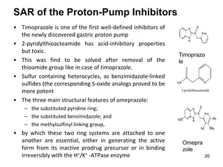 20
SAR of the Proton-Pump Inhibitors
• Timoprazole is one of the first well-defined inhibitors of
the newly discovered gastric proton pump
• 2-pyridylthioacteamide has acid-inhibitory properties
but toxic.
• This was find to be solved after removal of the
thioamide group like in case of timoprazole.
• Sulfur containing heterocycles, as benzimidazole-linked
sulfides (the corresponding S-oxide analogs proved to be
more potent
• The three main structural features of omeprazole:
– the substituted pyridine ring;
– the substituted benzimidazole; and
– the methylsulfinyl linking group,
• by which these two ring systems are attached to one
another are essential, either in generating the active
form from its inactive prodrug precursor or in binding
irreversibly with the H+/K+ -ATPase enzyme
Timoprazo
le
2-pyridylthioaceteamide
H2N
S
N
Omepra
zole
 