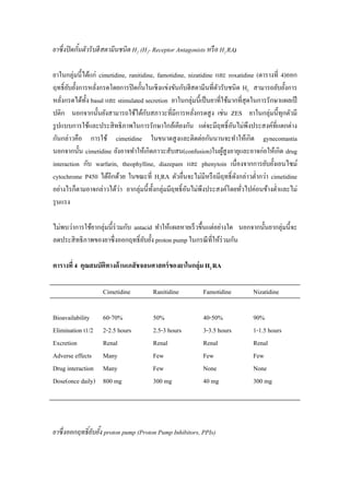 DRUGS ACTING ON THE GASTROINTESTINAL TRACT by Dr. Mayuree Tantisiri | PDF