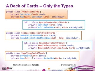 #CollectionsCompare #GIDS17 @NikhilNanivade
A Deck of Cards – Only the Types
public class JDK8DeckOfCards {
private SortedSet<Card> cards;
private Map<Suit, SortedSet<Card>> cardsBySuit;
public class ApacheCommonsDeckOfCards {
private SortedSet<Card> cards;
private MultiValuedMap<Suit, Card> cardsBySuit;
public class EclipseCollectionsDeckOfCards {
private ImmutableSortedSet<Card> cards;
private ImmutableSortedSetMultimap<Suit, Card> cardsBySuit;
public class GoogleGuavaDeckOfCards {
private ImmutableSortedSet<Card> cards;
private ImmutableSetMultimap<Suit, Card> cardsBySuit;
public class JavaSlangDeckOfCards {
private SortedSet<Card> cards;
private Map<Suit, ? extends SortedSet<Card>> cardsBySuit;
 