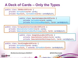 #CollectionsCompare #GIDS17 @NikhilNanivade
A Deck of Cards – Only the Types
public class JDK8DeckOfCards {
private SortedSet<Card> cards;
private Map<Suit, SortedSet<Card>> cardsBySuit;
public class ApacheCommonsDeckOfCards {
private SortedSet<Card> cards;
private MultiValuedMap<Suit, Card> cardsBySuit;
public class EclipseCollectionsDeckOfCards {
private ImmutableSortedSet<Card> cards;
private ImmutableSortedSetMultimap<Suit, Card> cardsBySuit;
public class GoogleGuavaDeckOfCards {
private ImmutableSortedSet<Card> cards;
private ImmutableSetMultimap<Suit, Card> cardsBySuit;
public class JavaSlangDeckOfCards {
private SortedSet<Card> cards;
private Map<Suit, ? extends SortedSet<Card>> cardsBySuit;
 