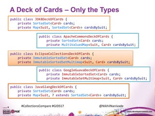 #CollectionsCompare #GIDS17 @NikhilNanivade
A Deck of Cards – Only the Types
public class JDK8DeckOfCards {
private SortedSet<Card> cards;
private Map<Suit, SortedSet<Card>> cardsBySuit;
public class ApacheCommonsDeckOfCards {
private SortedSet<Card> cards;
private MultiValuedMap<Suit, Card> cardsBySuit;
public class EclipseCollectionsDeckOfCards {
private ImmutableSortedSet<Card> cards;
private ImmutableSortedSetMultimap<Suit, Card> cardsBySuit;
public class GoogleGuavaDeckOfCards {
private ImmutableSortedSet<Card> cards;
private ImmutableSetMultimap<Suit, Card> cardsBySuit;
public class JavaSlangDeckOfCards {
private SortedSet<Card> cards;
private Map<Suit, ? extends SortedSet<Card>> cardsBySuit;
 