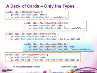 #CollectionsCompare #GIDS17 @NikhilNanivade
A Deck of Cards – Only the Types
public class JDK8DeckOfCards {
private SortedSet<Card> cards;
private Map<Suit, SortedSet<Card>> cardsBySuit;
public class ApacheCommonsDeckOfCards {
private SortedSet<Card> cards;
private MultiValuedMap<Suit, Card> cardsBySuit;
public class EclipseCollectionsDeckOfCards {
private ImmutableSortedSet<Card> cards;
private ImmutableSortedSetMultimap<Suit, Card> cardsBySuit;
public class GoogleGuavaDeckOfCards {
private ImmutableSortedSet<Card> cards;
private ImmutableSetMultimap<Suit, Card> cardsBySuit;
public class JavaSlangDeckOfCards {
private SortedSet<Card> cards;
private Map<Suit, ? extends SortedSet<Card>> cardsBySuit;
 