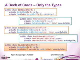 #CollectionsCompare #GIDS17 @NikhilNanivade
A Deck of Cards – Only the Types
public class JDK8DeckOfCards {
private SortedSet<Card> cards;
private Map<Suit, SortedSet<Card>> cardsBySuit;
public class ApacheCommonsDeckOfCards {
private SortedSet<Card> cards;
private MultiValuedMap<Suit, Card> cardsBySuit;
public class EclipseCollectionsDeckOfCards {
private ImmutableSortedSet<Card> cards;
private ImmutableSortedSetMultimap<Suit, Card> cardsBySuit;
public class GoogleGuavaDeckOfCards {
private ImmutableSortedSet<Card> cards;
private ImmutableSetMultimap<Suit, Card> cardsBySuit;
public class JavaSlangDeckOfCards {
private SortedSet<Card> cards;
private Map<Suit, ? extends SortedSet<Card>> cardsBySuit;
 