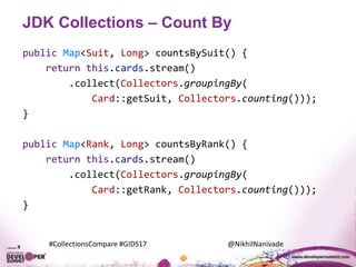 #CollectionsCompare #GIDS17 @NikhilNanivade
JDK Collections – Count By
public Map<Suit, Long> countsBySuit() {
return this.cards.stream()
.collect(Collectors.groupingBy(
Card::getSuit, Collectors.counting()));
}
public Map<Rank, Long> countsByRank() {
return this.cards.stream()
.collect(Collectors.groupingBy(
Card::getRank, Collectors.counting()));
}
 
