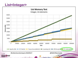 #CollectionsCompare #GIDS17 @NikhilNanivade
List<Integer>
 