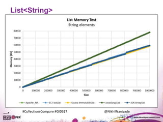 #CollectionsCompare #GIDS17 @NikhilNanivade
List<String>
 
