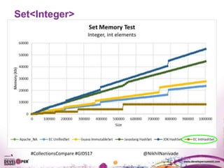 #CollectionsCompare #GIDS17 @NikhilNanivade
Set<Integer>
 