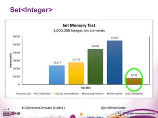 #CollectionsCompare #GIDS17 @NikhilNanivade
Set<Integer>
 