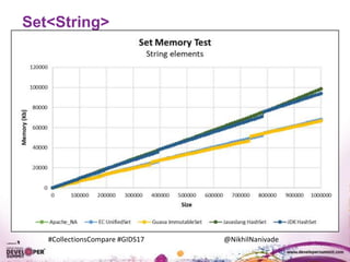 #CollectionsCompare #GIDS17 @NikhilNanivade
Set<String>
 