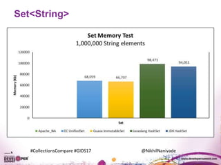 #CollectionsCompare #GIDS17 @NikhilNanivade
Set<String>
 