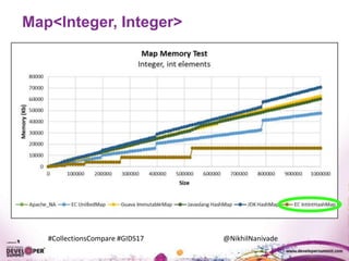#CollectionsCompare #GIDS17 @NikhilNanivade
Map<Integer, Integer>
 
