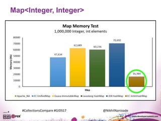 #CollectionsCompare #GIDS17 @NikhilNanivade
Map<Integer, Integer>
 