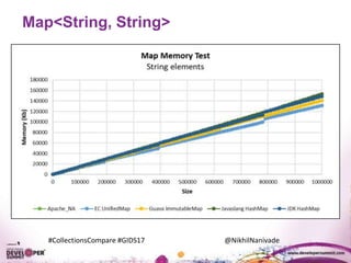 #CollectionsCompare #GIDS17 @NikhilNanivade
Map<String, String>
 