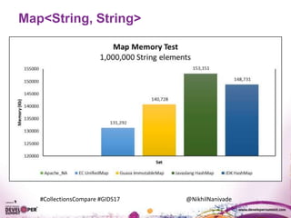 #CollectionsCompare #GIDS17 @NikhilNanivade
Map<String, String>
 