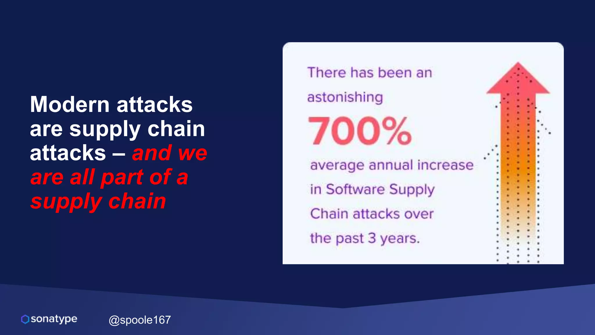 @spoole167
Modern attacks
are supply chain
attacks – and we
are all part of a
supply chain
 