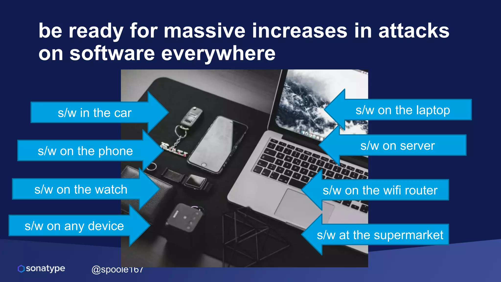 @spoole167
be ready for massive increases in attacks
on software everywhere
s/w in the car
s/w on the phone
s/w on the watch
s/w on any device
s/w on the laptop
s/w on server
s/w on the wifi router
s/w at the supermarket
 