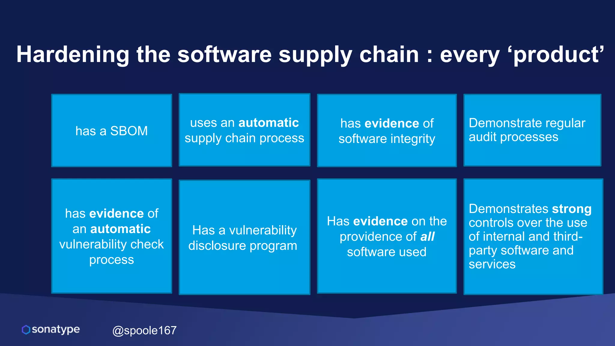 @spoole167
Hardening the software supply chain : every ‘product’
has a SBOM
uses an automatic
supply chain process
has evidence of
software integrity
has evidence of
an automatic
vulnerability check
process
Has a vulnerability
disclosure program
Has evidence on the
providence of all
software used
Demonstrates strong
controls over the use
of internal and third-
party software and
services
Demonstrate regular
audit processes
 