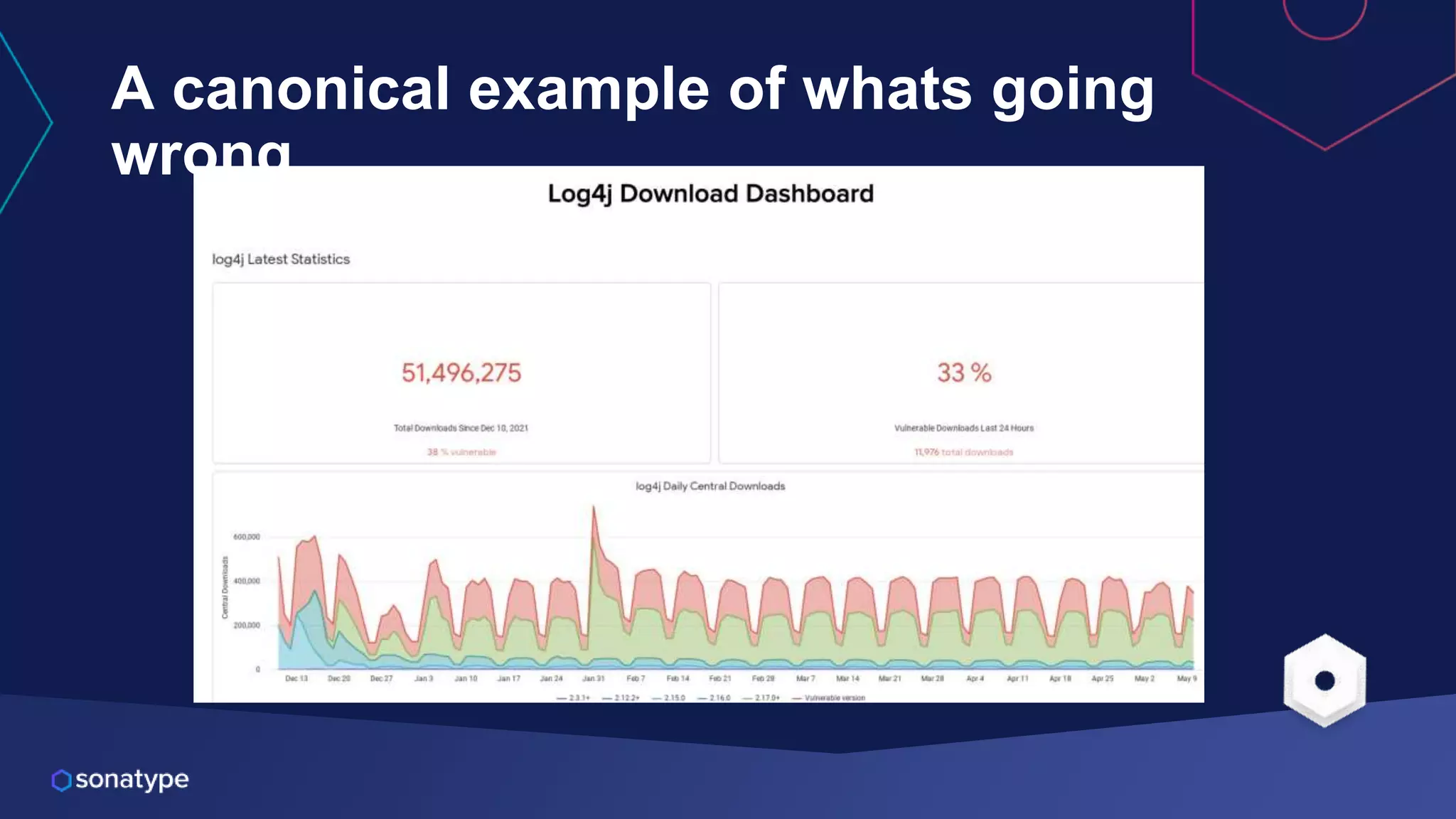 A canonical example of whats going
wrong
 