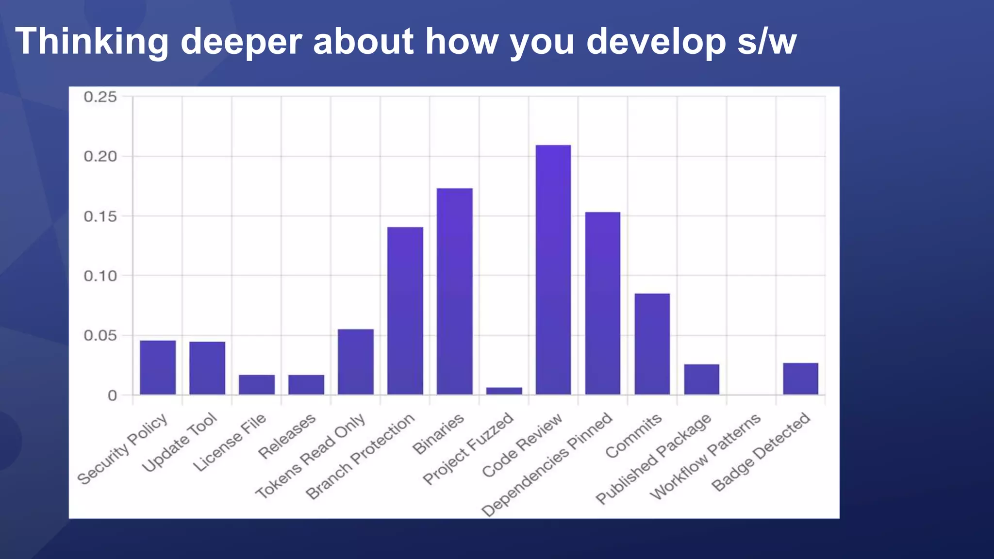 Thinking deeper about how you develop s/w
 