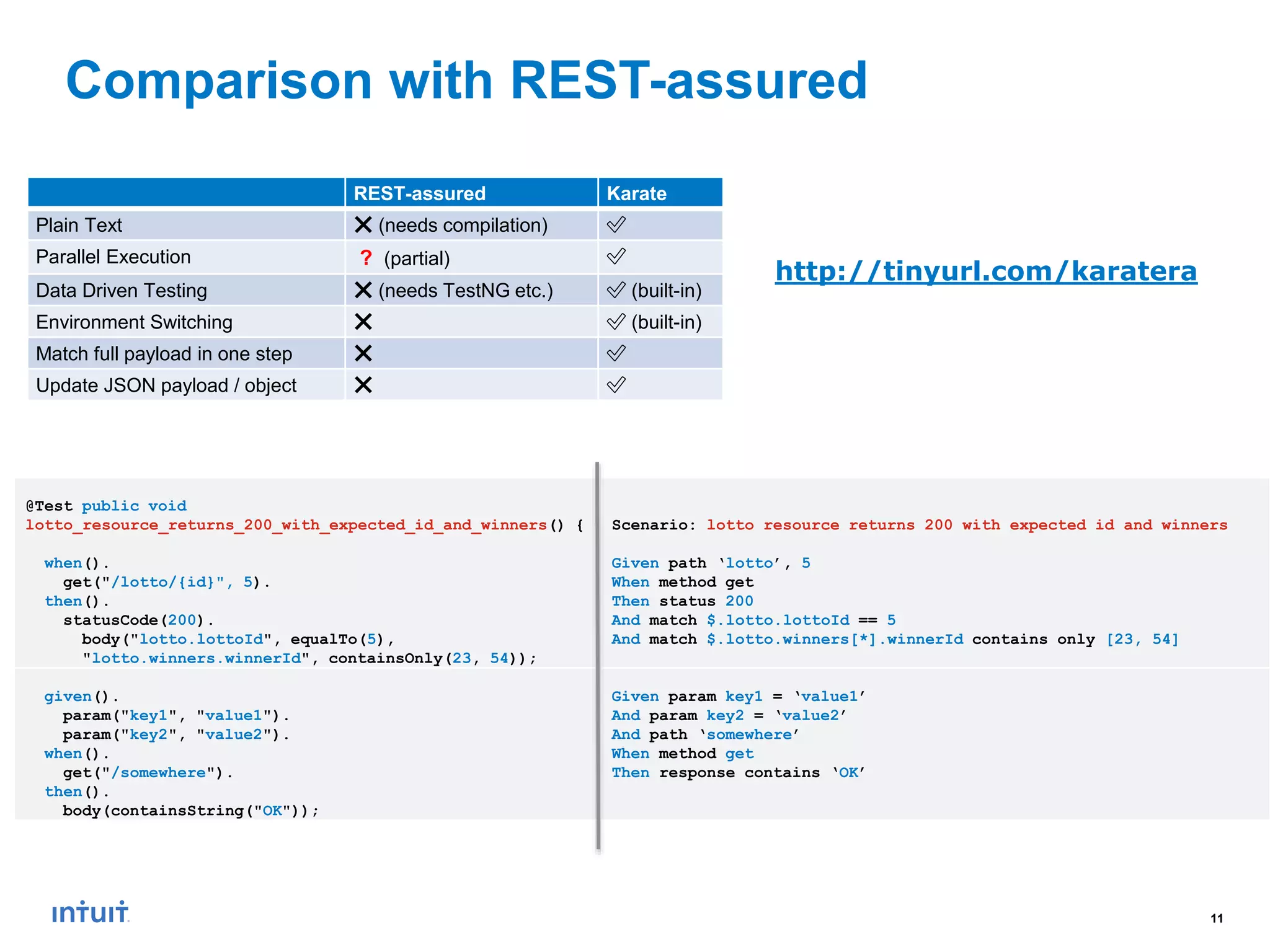 11
Comparison with REST-assured
http://tinyurl.com/karatera
REST-assured Karate
Plain Text ❌ (needs compilation) ✅
Parallel Execution ? (partial) ✅
Data Driven Testing ❌ (needs TestNG etc.) ✅ (built-in)
Environment Switching ❌ ✅ (built-in)
Match full payload in one step ❌ ✅
Update JSON payload / object ❌ ✅
@Test public void
lotto_resource_returns_200_with_expected_id_and_winners() {
when().
get("/lotto/{id}", 5).
then().
statusCode(200).
body("lotto.lottoId", equalTo(5),
"lotto.winners.winnerId", containsOnly(23, 54));
Scenario: lotto resource returns 200 with expected id and winners
Given path ‘lotto’, 5
When method get
Then status 200
And match $.lotto.lottoId == 5
And match $.lotto.winners[*].winnerId contains only [23, 54]
given().
param("key1", "value1").
param("key2", "value2").
when().
get("/somewhere").
then().
body(containsString("OK"));
Given param key1 = ‘value1’
And param key2 = ‘value2’
And path ‘somewhere’
When method get
Then response contains ‘OK’
 