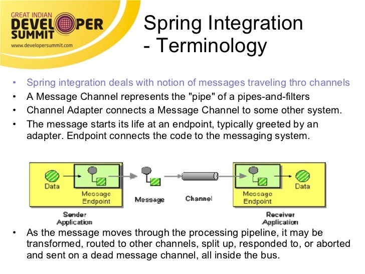 Spring Integration