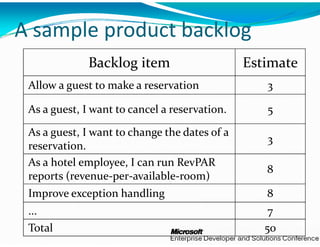 A sample product backlog
A sample product backlog
              Backlog item
                         m                       Estimate
 Allow a guest to make a rese
                            ervation                3

 As a guest, I want to cancel 
                              a reservation.        5

 As a guest, I want to changee the dates of a 
                                                    3
 reservation.
 As a hotel employee, I can r
                             run RevPAR
                                                    8
 reports (revenue‐per‐availaable‐room)
 Improve exception handling
                          g                         8
 ...                                                 7
 Total                                              50
 