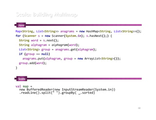 Scala: Building Multimap
 Java
Map<String, List<String>> anagrams = new HashMap<String, List<String>>();
for (Scanner s = new Scanner(System.in); s.hasNext();) {
  String word = s.next();
  String alphagram = alphagram(word);
  List<String> group = anagrams.get(alphagram);
  if (group == null)
    anagrams.put(alphagram, group = new ArrayList<String>());
  group.add(word);
}


 Scala

val map =
  new BufferedReader(new InputStreamReader(System.in))
  .readLine().split(" ").groupBy( _.sorted)



                                                                      18
 