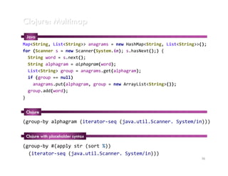 Clojure: Multimap
 Java
Map<String, List<String>> anagrams = new HashMap<String, List<String>>();
for (Scanner s = new Scanner(System.in); s.hasNext();) {
  String word = s.next();
  String alphagram = alphagram(word);
  List<String> group = anagrams.get(alphagram);
  if (group == null)
    anagrams.put(alphagram, group = new ArrayList<String>());
  group.add(word);
}


 Clojure

(group-by alphagram (iterator-seq (java.util.Scanner. System/in)))

 Clojure with placeholder syntax

(group-by #(apply str (sort %))
  (iterator-seq (java.util.Scanner. System/in)))
                                                                      36
 